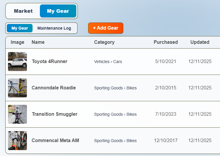 Gear dashboard overview
